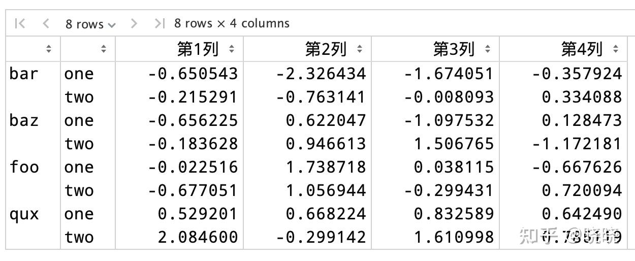 DataFrame的多层索引MultiIndex及访问 - 知乎