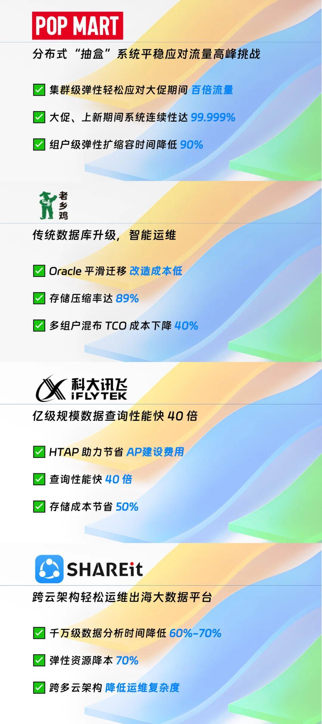 OB Cloud 两大重要更新发布！跨云容灾能力再升级、AP 场景迎来首个LTS版本- 知乎