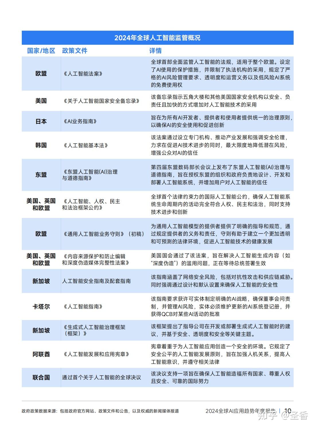 39页|2024年全球AI应用趋势年度报告（附下载） - 知乎