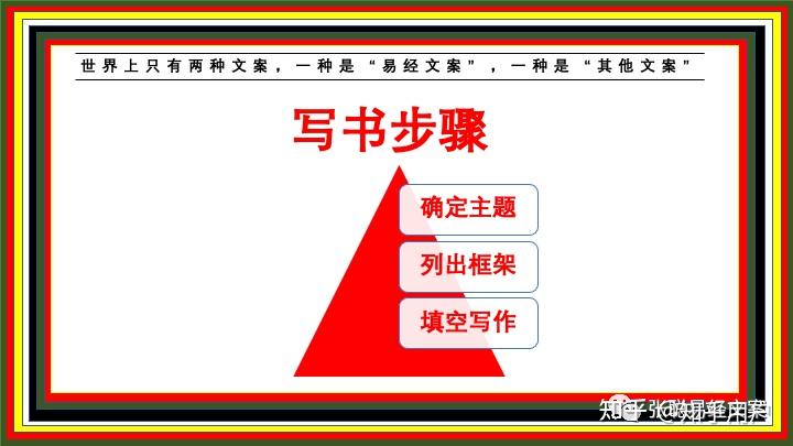 张聪:写书真的难吗?【附方法】 - 知乎