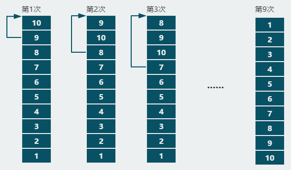 设计并实现java类,实现数组排序_java字符串数组排序_java 数组排序