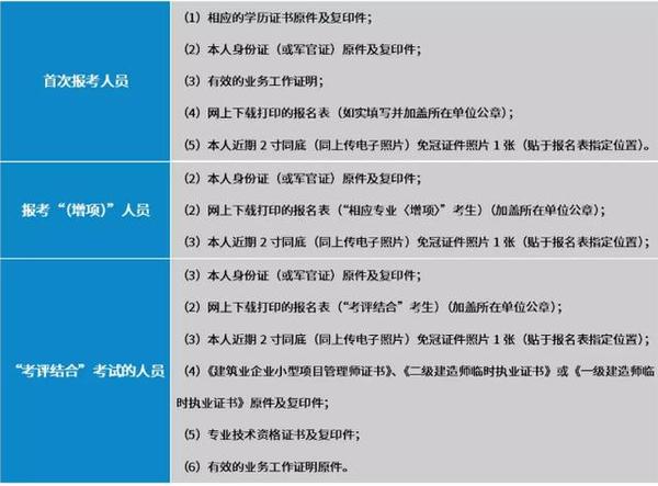 报名二级建造师资格_二建报名资格_资格报名二建怎么报名