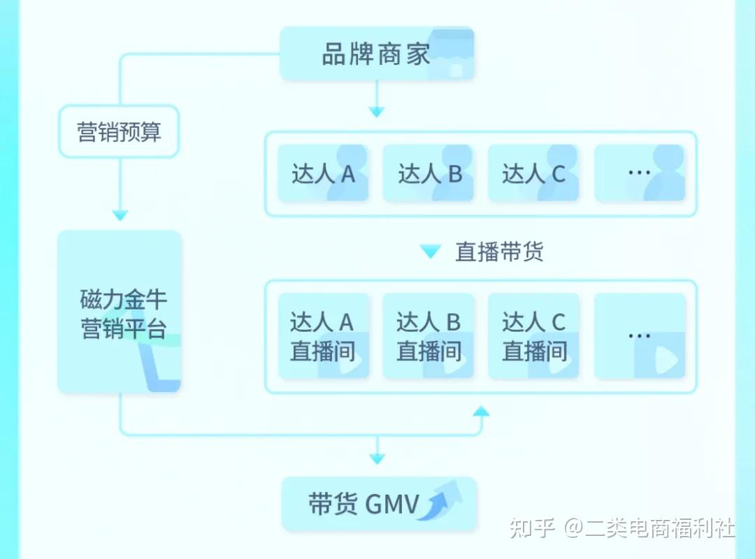 磁力狐软件的功能 磁力狐软件的功能（磁力软件是啥） 磁力流