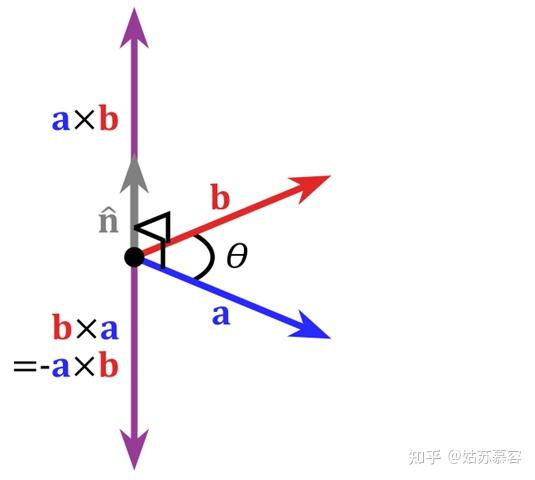 第四章 点积与叉积 - 知乎