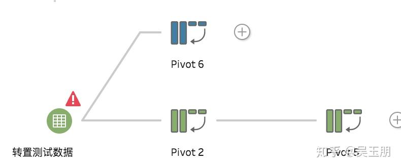 tableauprep数据整理之pivot转置