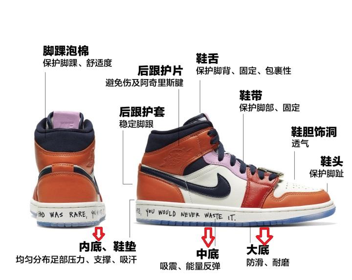 一双跑鞋鞋底的自白 - 知乎