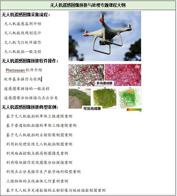 无人机遥感图像拼接及处理实践技术