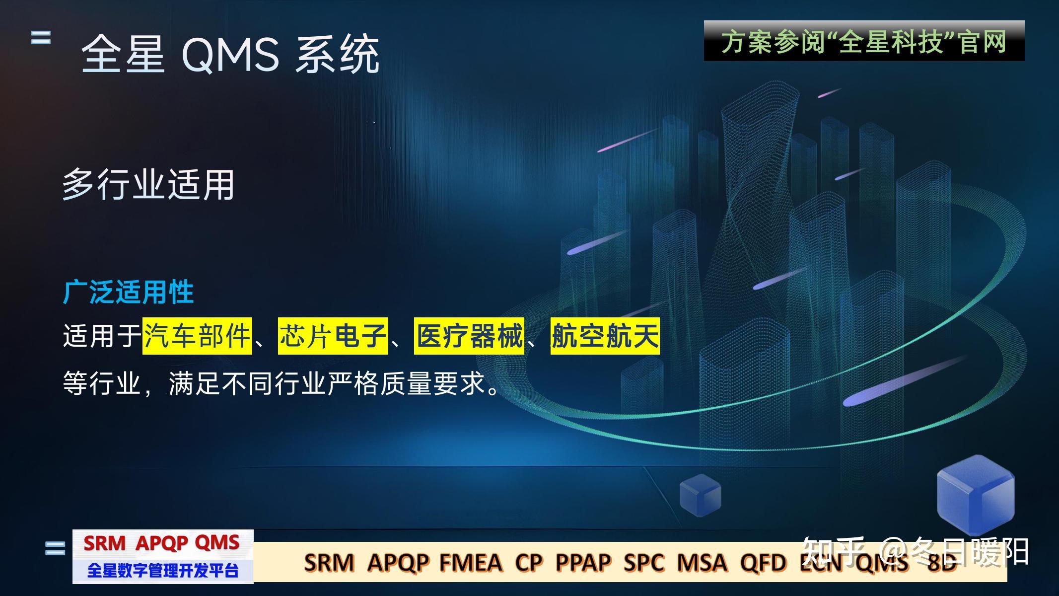 汽车/电子/半导体行业首选:QMS系统的行业化解决方案 ——全星质量管理QMS软件系统功能简介 - 知乎