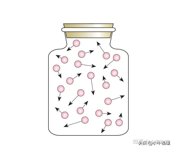 分子运动速率分布规律