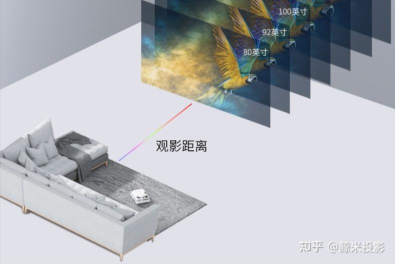 如果是5米到7米(一般观看最远距离),可以考虑120到150英寸投影幕布