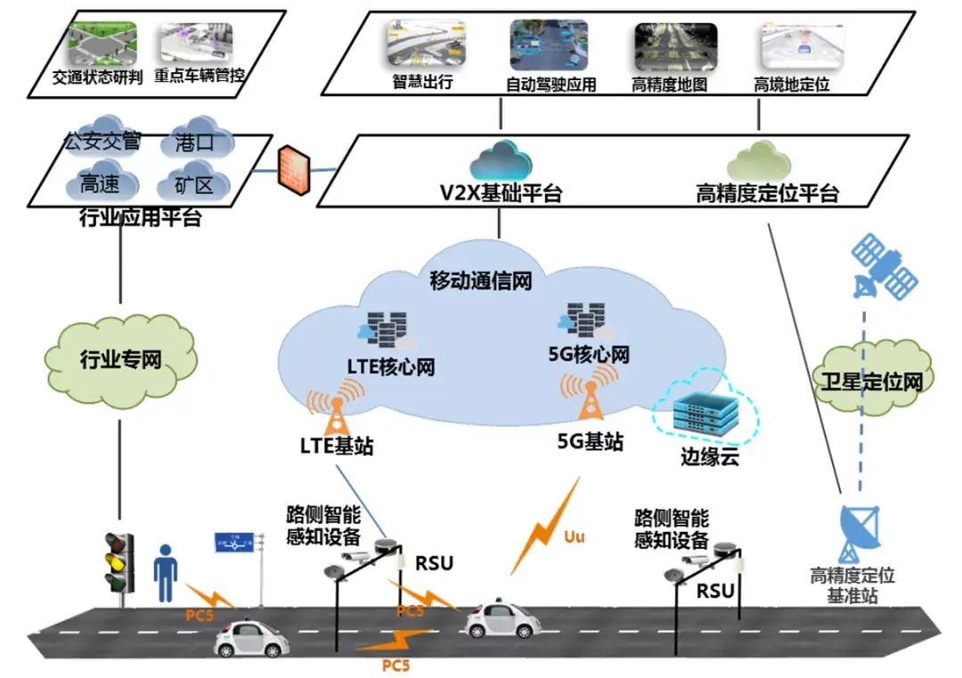 alchemy觀點自動駕駛車聯網與高精度地圖