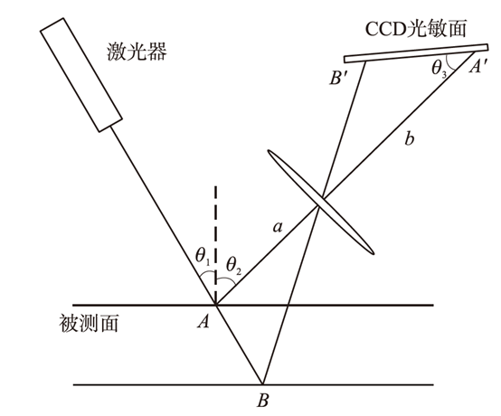 三角测距原理图解图片