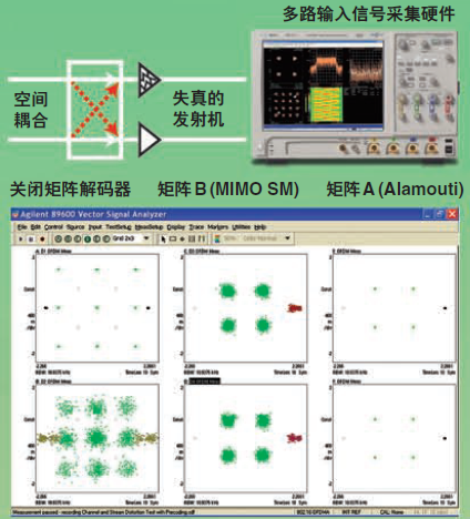 MIMO技术和MIMO测试方案 - 知乎