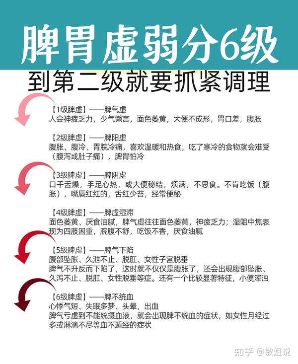 脾胃虚弱分6级,到第二级就要抓紧调理 - 知乎