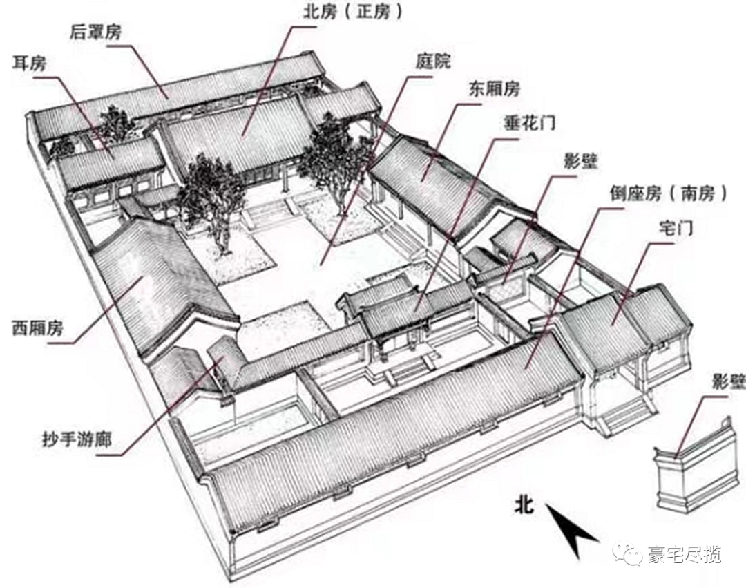 国瑞城四合院图片