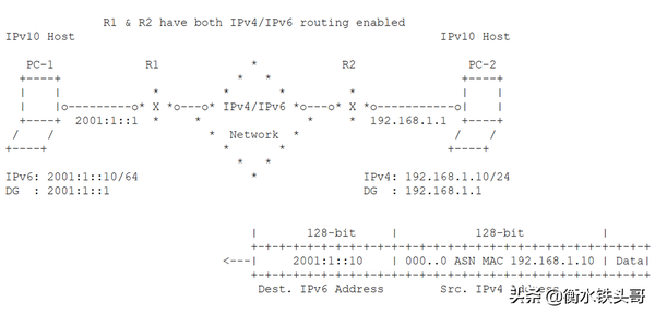 IPv4 + IPv6 = IPv10？是的，IPv10就是IPV4 + IPv6 - 知乎