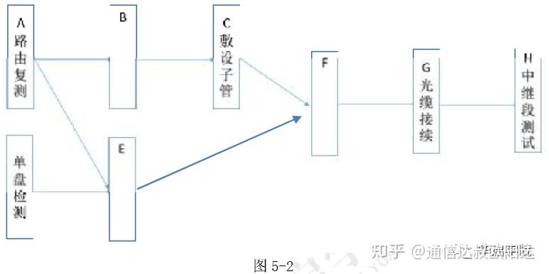 双代号网络图虚箭线图片