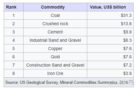 日本经济总量居世界第几_日本经济