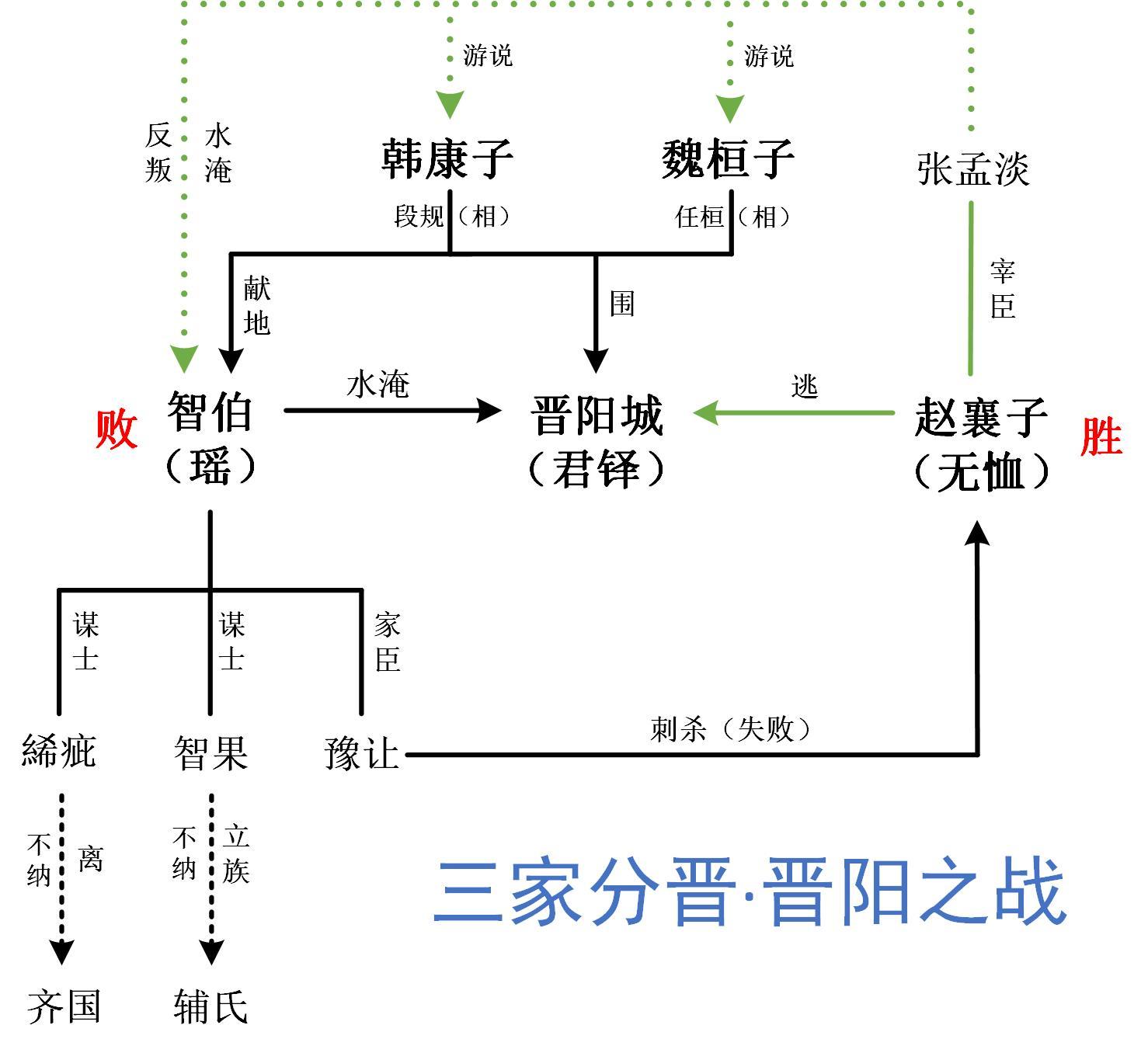 资治通鉴·序幕·晋阳之战 - 知乎