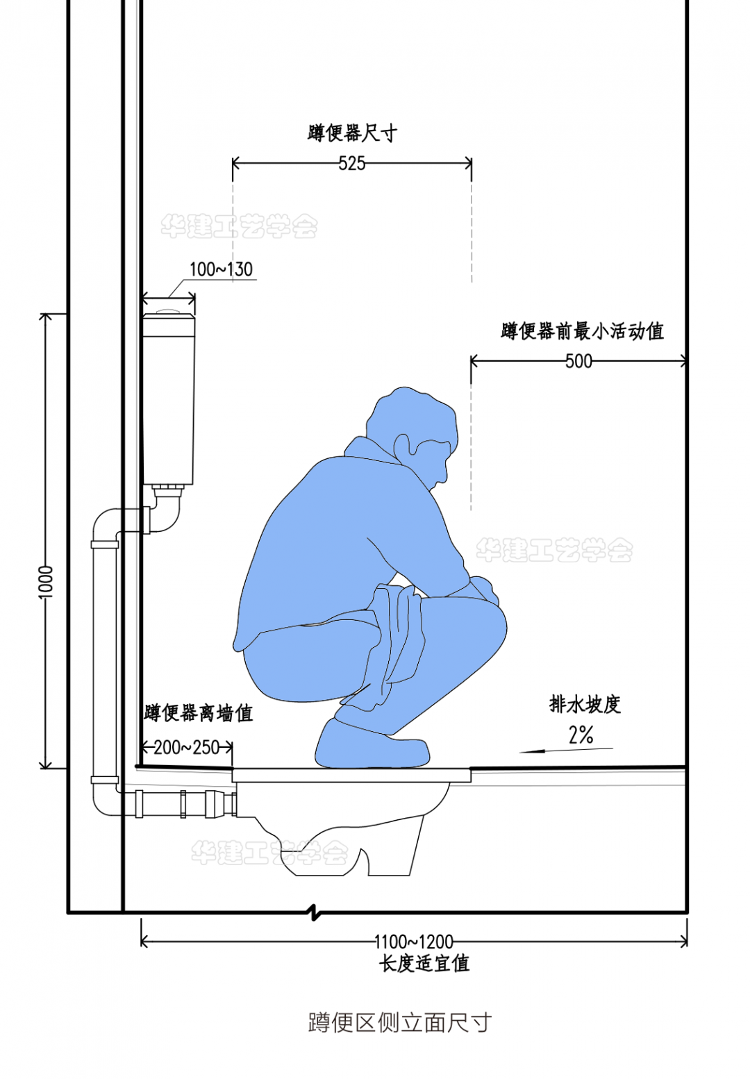 卫生间蹲位标准尺寸图片