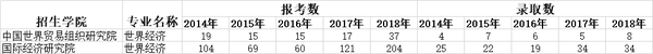 对外贸易大学高考录取分数_对外贸易经济大学录取分数_2023年对外经济贸易大学录取分数线(2023-2024各专业最低录取分数线)