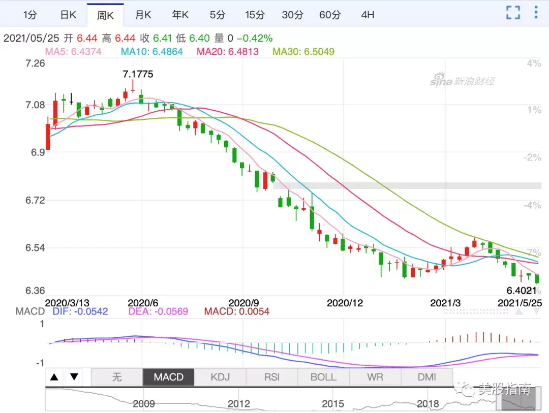 最近在看量化宽松、通胀相关的文章, 所以整理了一下- 知乎