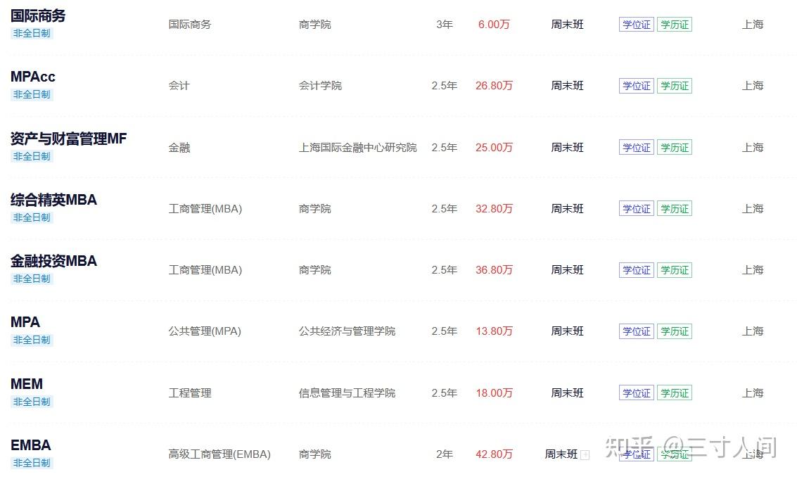 上海财经大学非全日制研究生报名及考试时间!(内附详细报考信息)插图 上海财经大学非全日制研究生报名及考试时间!(内附详细报考信息)插图