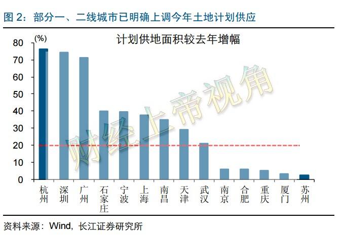 gdp中那一部分最大_G20部分成员二季度GDP出炉,中国亮了(3)