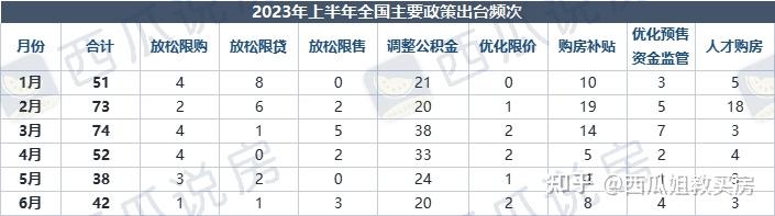 大数据揭秘：上半年北京房价最真实的涨跌变化 - 知乎