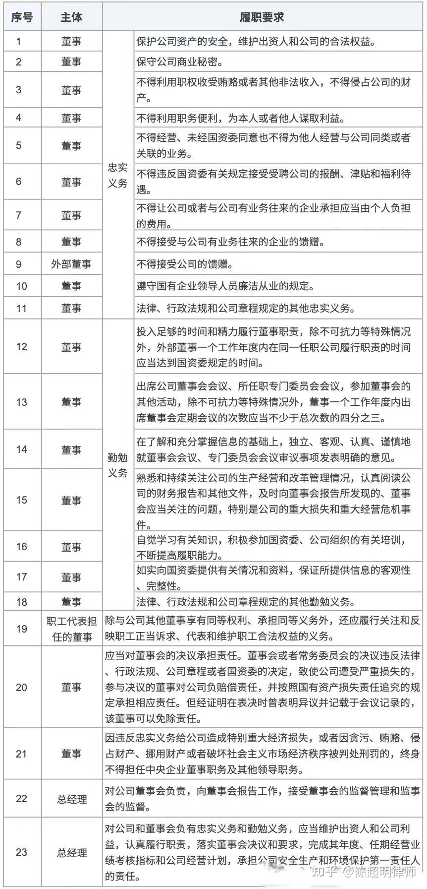 "罗生门"事件频发,广发银行十余高管相继被查,如何追责?