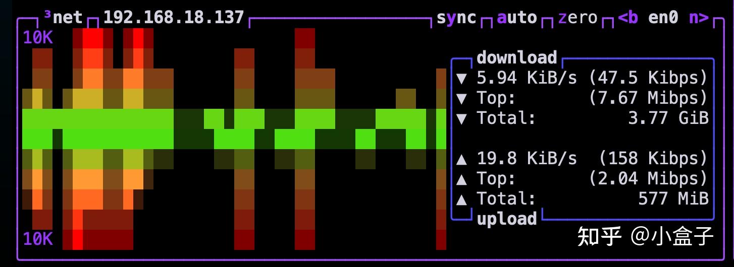还在用 top htop? 赶紧换 btop 吧，真香！ - 知乎