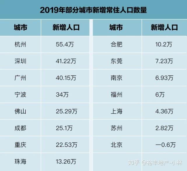 2019年大连市 常住人口_大连市人口分布图(3)