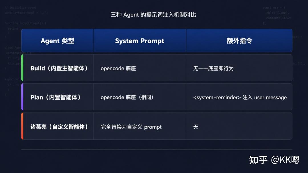 扒一扒 OpenCode 每次请求中的上下文 - 知乎