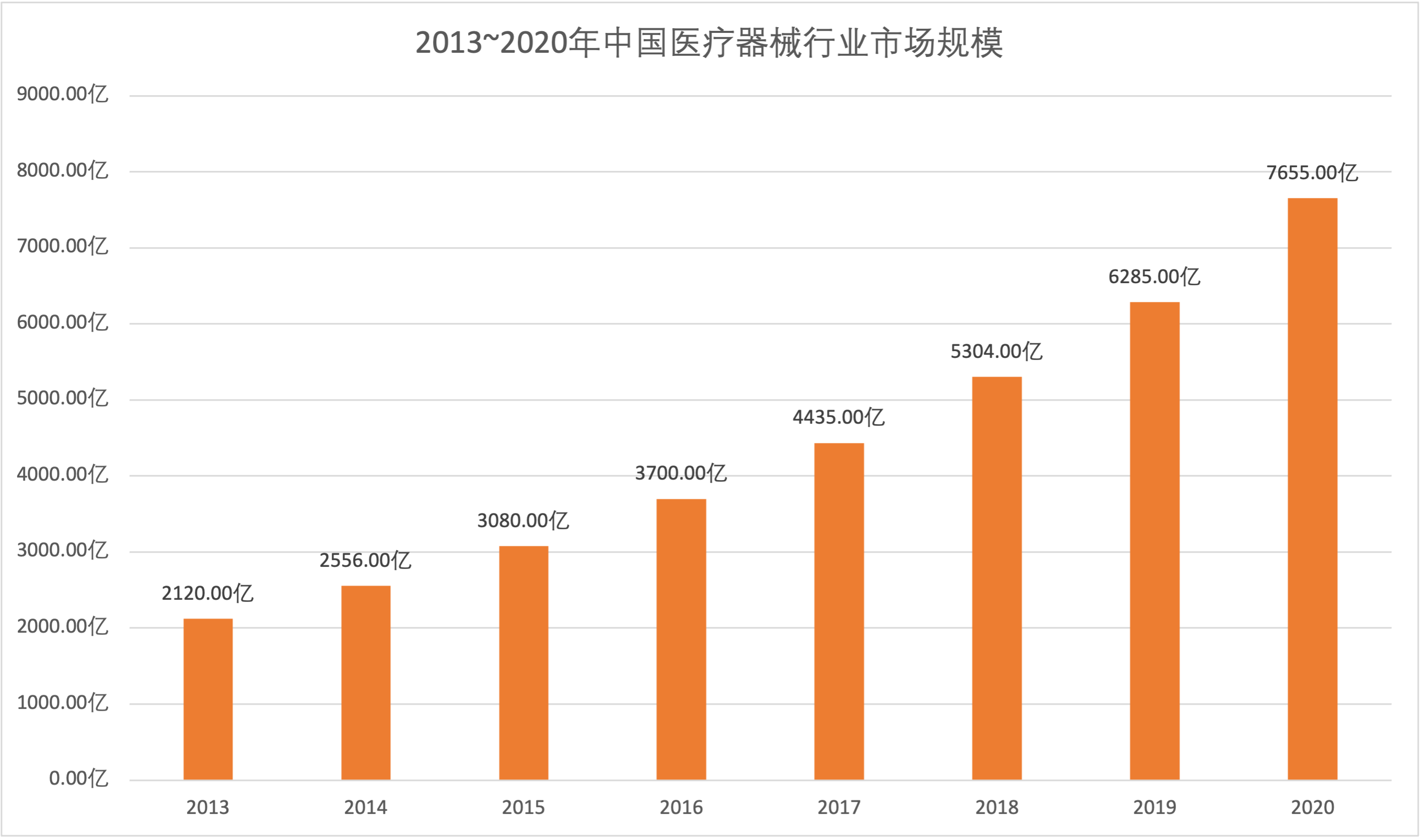 2021年前三季度医疗行业数据分析报告