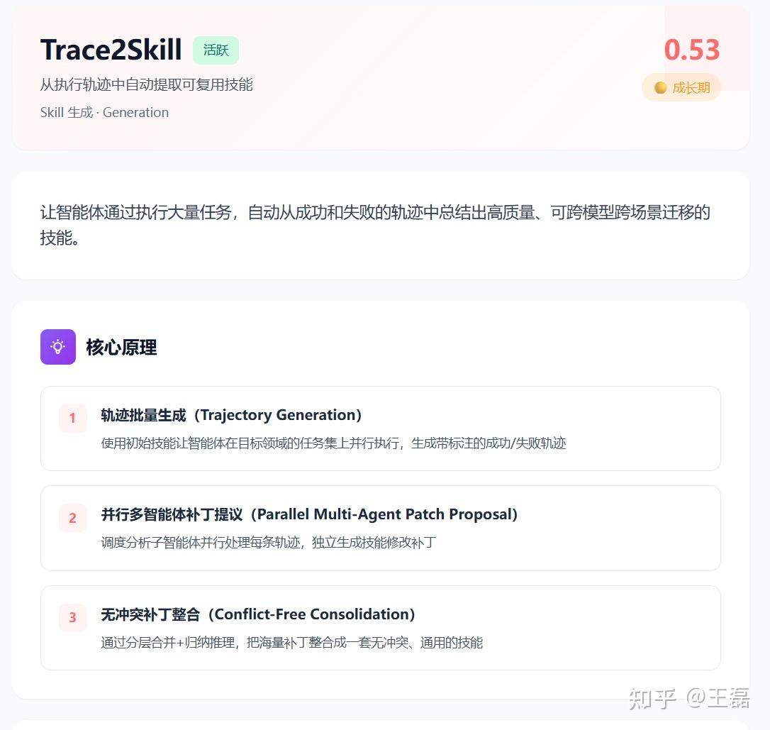 Skill Radar 正式发布，追踪Agent Skill技术演进脉络，构建全生命周期技术全景图谱 - 知乎