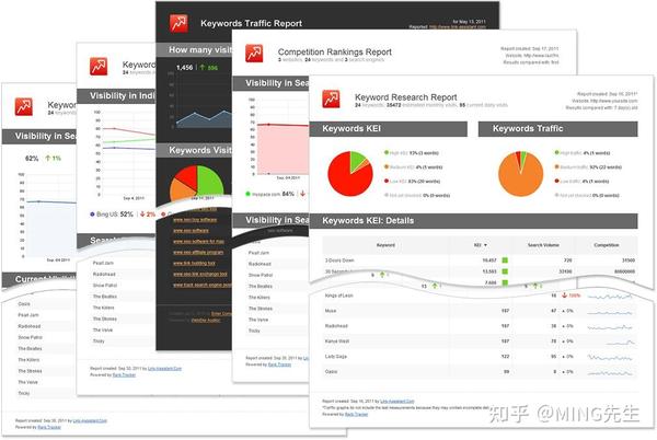 5款谷歌seo优化必备工具,让你的网站排名更上一层楼()