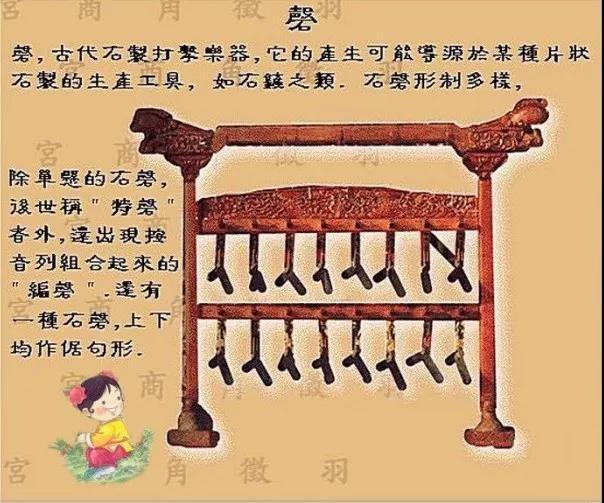 磬乐器的发展史 - 知乎