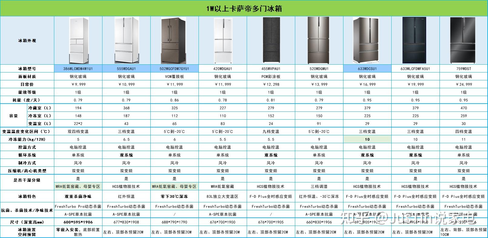 法式多门冰箱缺点图片