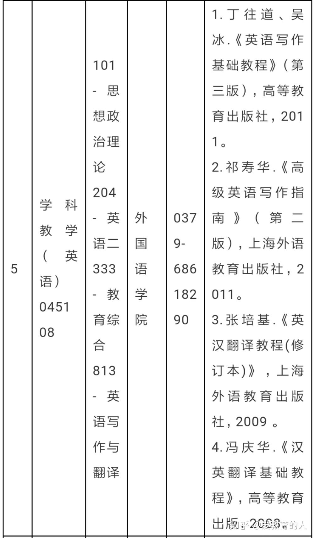 洛陽師範學院研究生最全各專業難度分析經驗貼