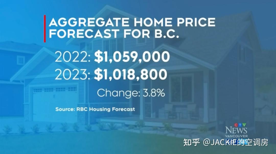 rbc預測加拿大房價持續2年下跌多倫多溫哥華降幅最大