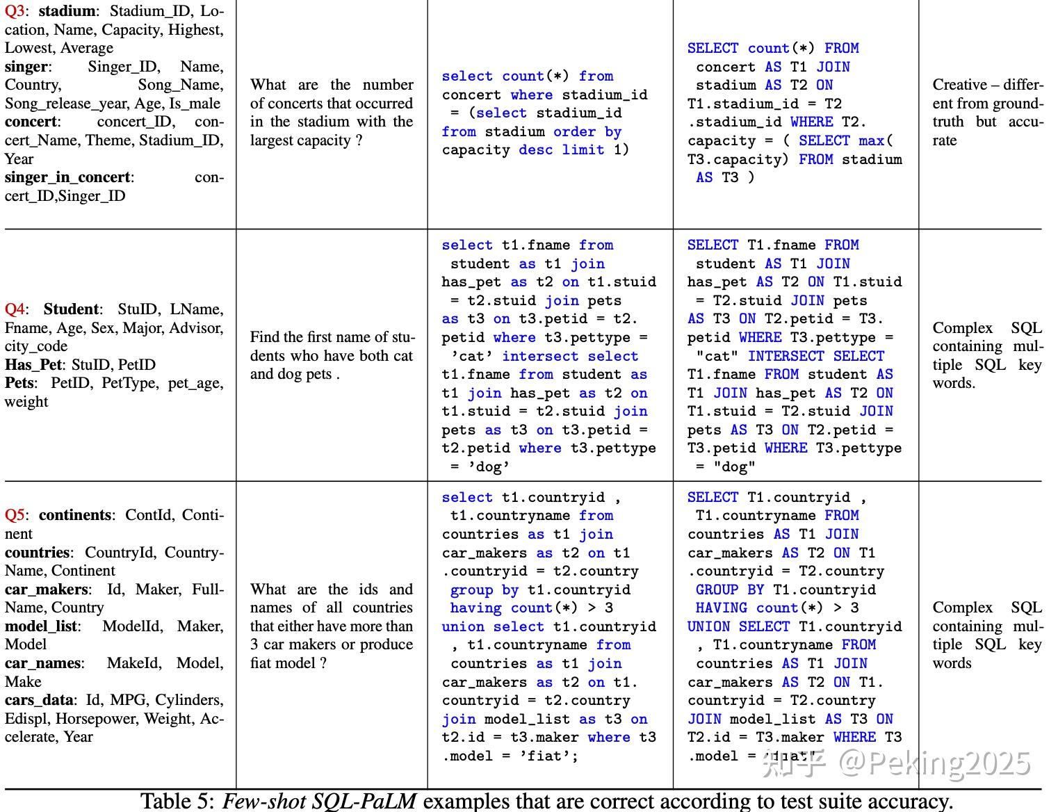 SQL-PALM: IMPROVED LARGE LANGUAGE MODELADAPTATION FOR TEXT-TO-SQL笔记 - 知乎