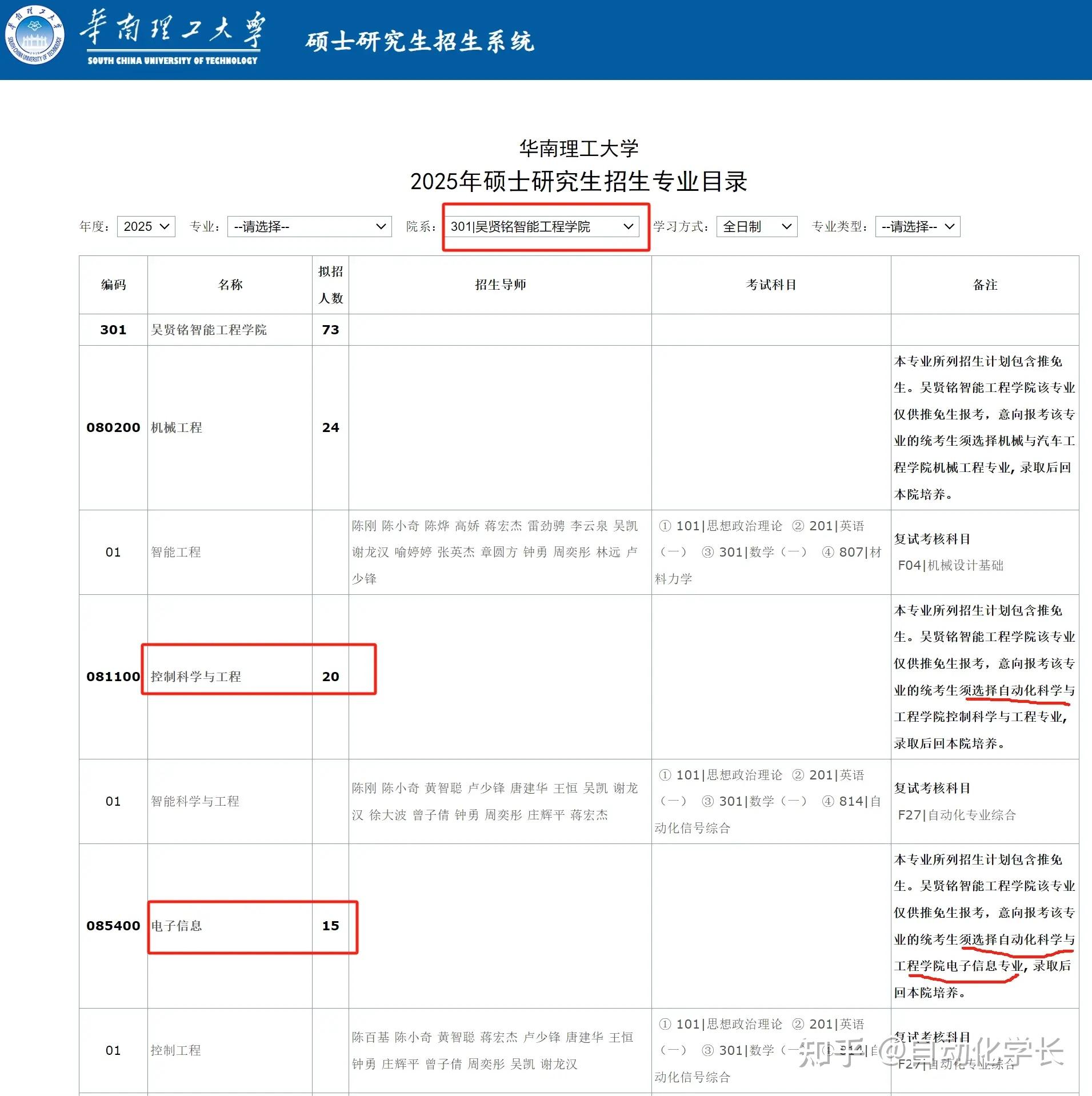 25年华南理工大学硕士研究生招生目录和招生名额之自动化科学与工程