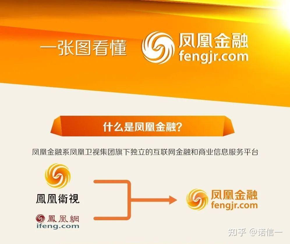 海南政府高调引进的战略同伙,凤凰卫视凤凰金融