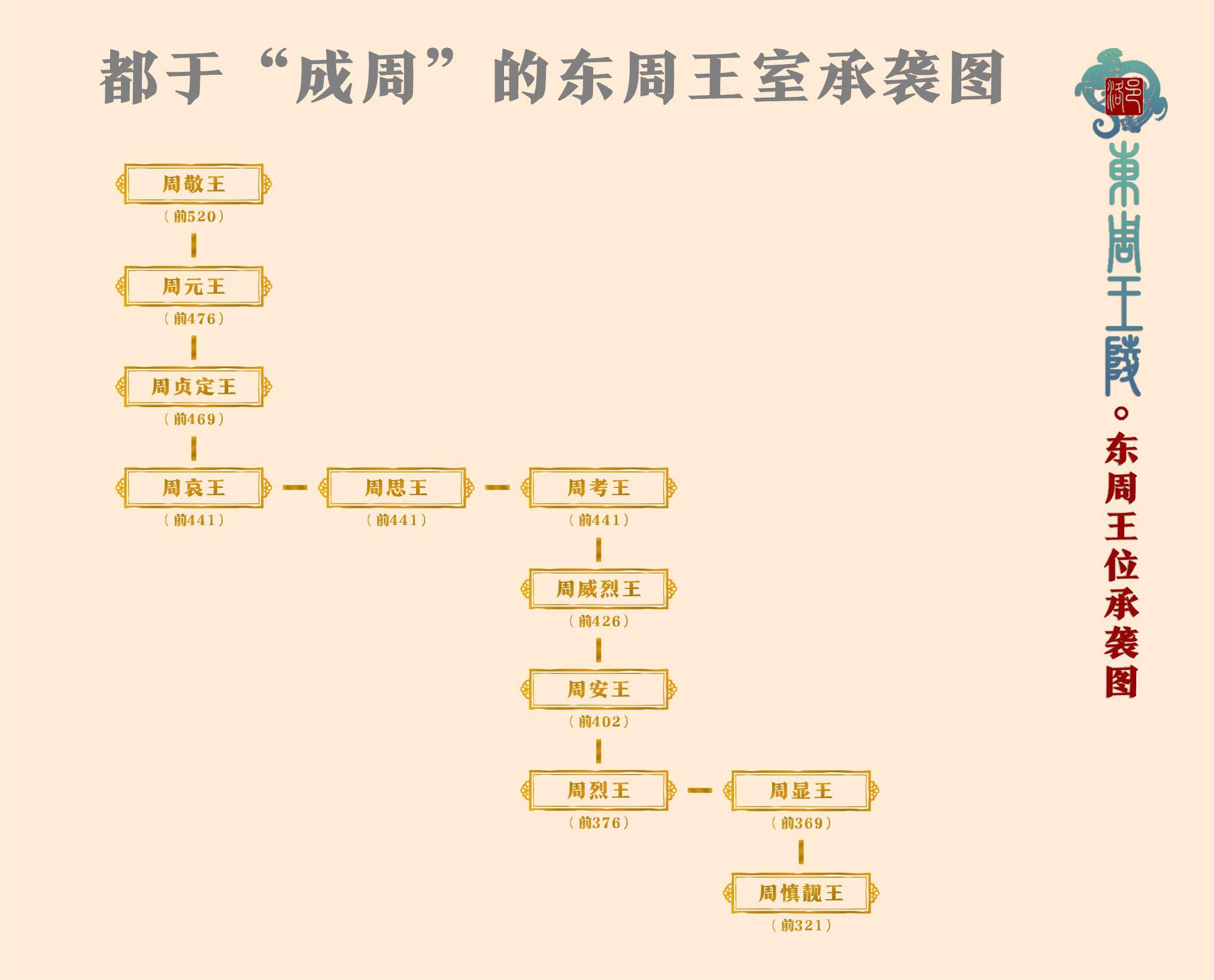 《洛邑东周王陵》第六章:周山墓主 - 知乎