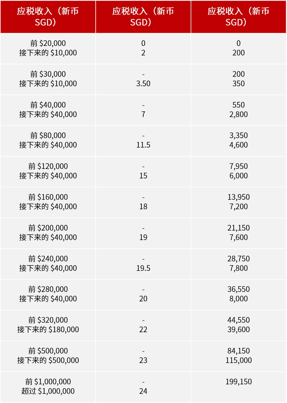 新加坡个人所得税攻略：税务身份与减免政策- 知乎