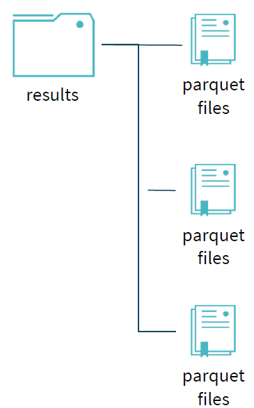 大数据实践解析(下):Spark的读写流程分析 大数据实践解析(下):Spark的读写流程分析