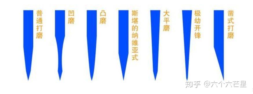 研磨相关浅谈刃角