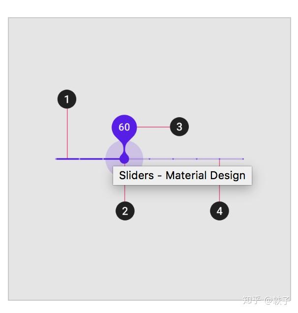 Material Design——Sliders 知乎