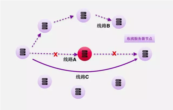 跨境直播节点_跨境直播电商平台_跨境直播什么意思