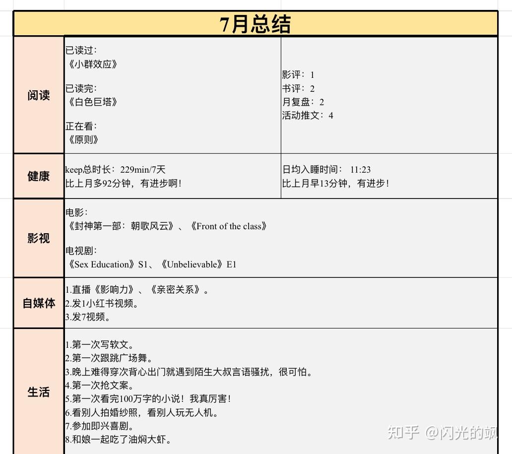 2023年7月原则复盘 - 知乎